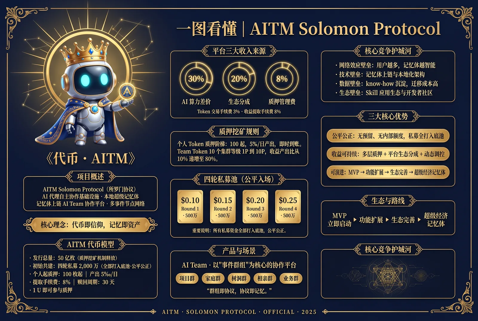 AITM 所罗门协议·投资 PPT 封面预览 · Solomon · Professional Edition