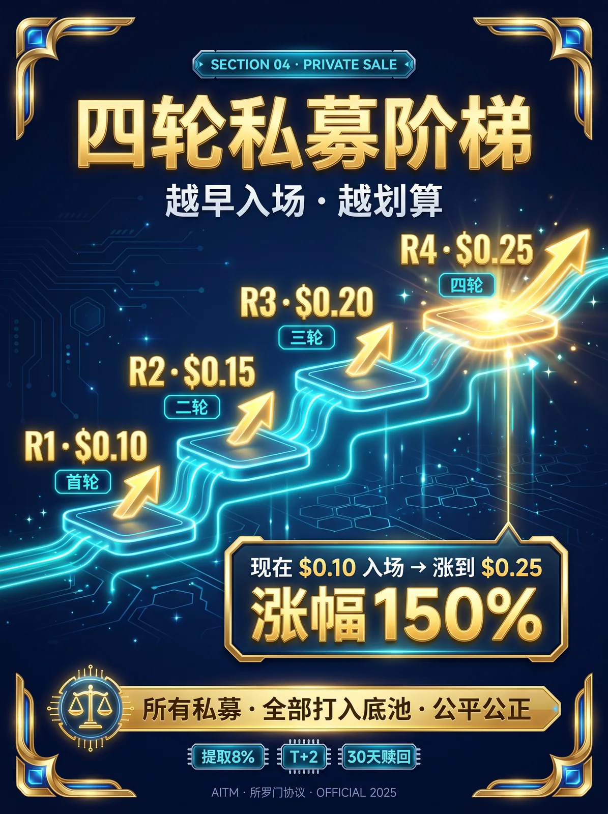 Series V · Private Sale